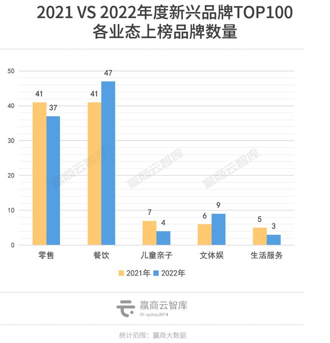 AG真人·(中国)官方网站新兴品牌TOP100上位密码：魔性颠覆、超级科技流、小(图3)