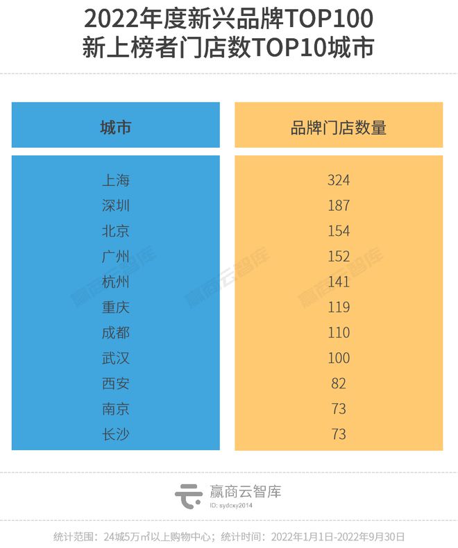 AG真人·(中国)官方网站新兴品牌TOP100上位密码：魔性颠覆、超级科技流、小(图15)