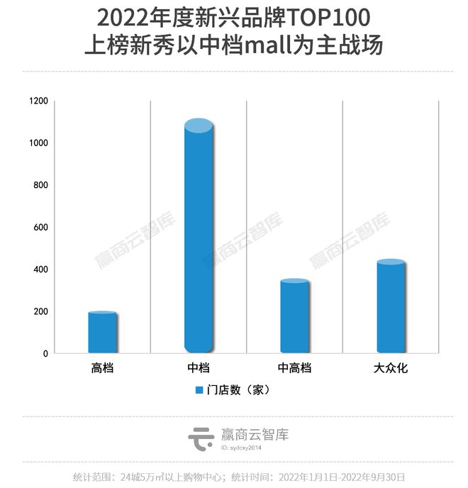 AG真人·(中国)官方网站新兴品牌TOP100上位密码：魔性颠覆、超级科技流、小(图16)