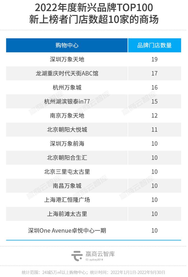 AG真人·(中国)官方网站新兴品牌TOP100上位密码：魔性颠覆、超级科技流、小(图17)