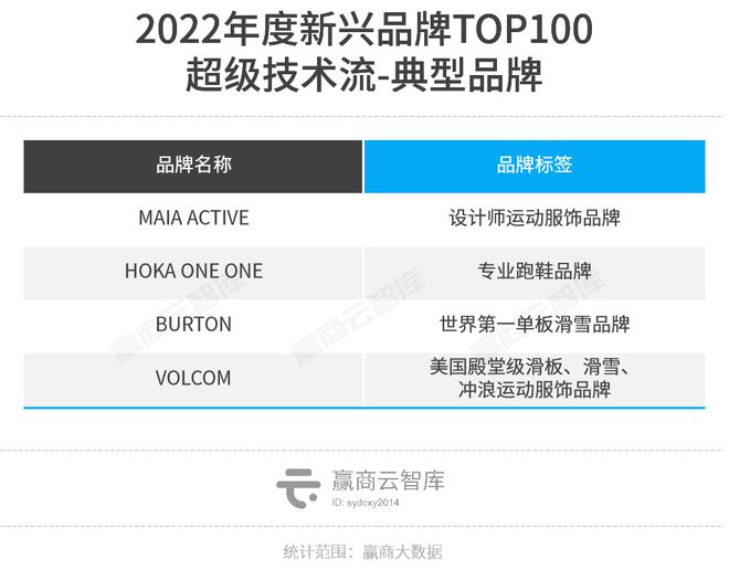 AG真人·(中国)官方网站新兴品牌TOP100上位密码：魔性颠覆、超级科技流、小(图25)