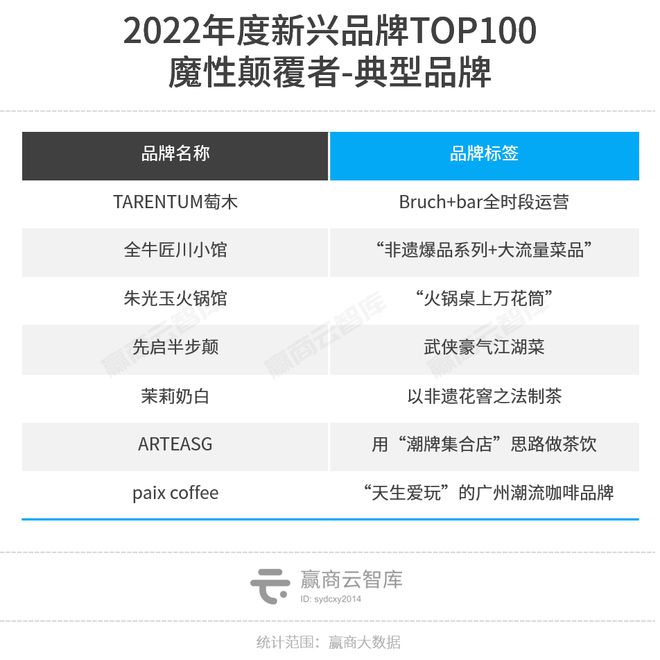 AG真人·(中国)官方网站新兴品牌TOP100上位密码：魔性颠覆、超级科技流、小(图23)