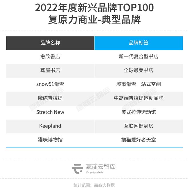 AG真人·(中国)官方网站新兴品牌TOP100上位密码：魔性颠覆、超级科技流、小(图29)