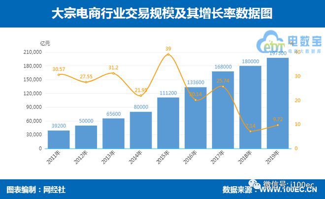 AG真人·(中国)官方网站【报告】GMV达25万亿！《2019年中国产业电商市场(图2)