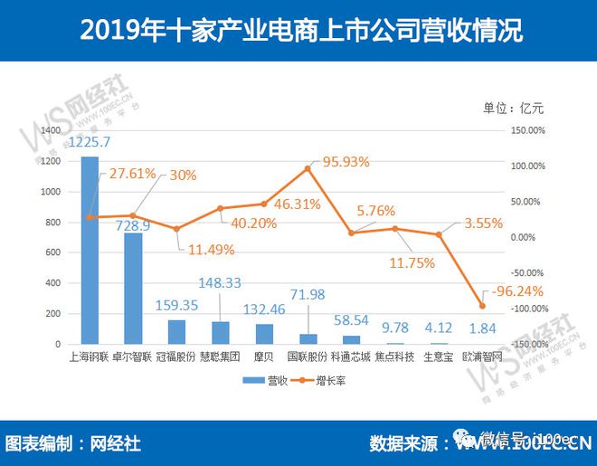 AG真人·(中国)官方网站【报告】GMV达25万亿！《2019年中国产业电商市场(图4)