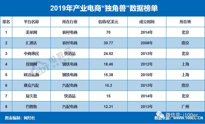 AG真人·(中国)官方网站【报告】GMV达25万亿！《2019年中国产业电商市场(图5)