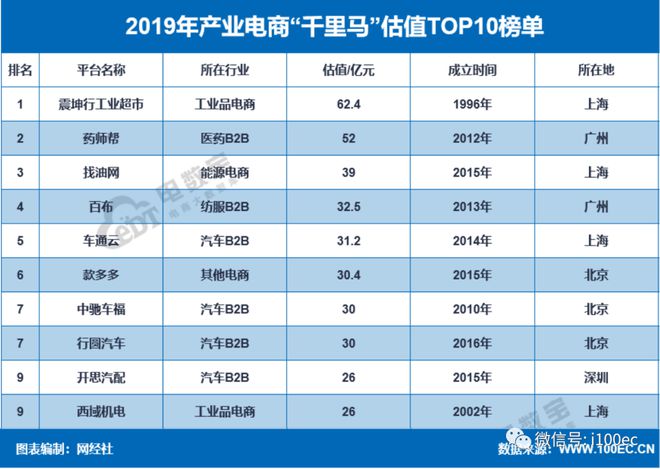 AG真人·(中国)官方网站【报告】GMV达25万亿！《2019年中国产业电商市场(图6)