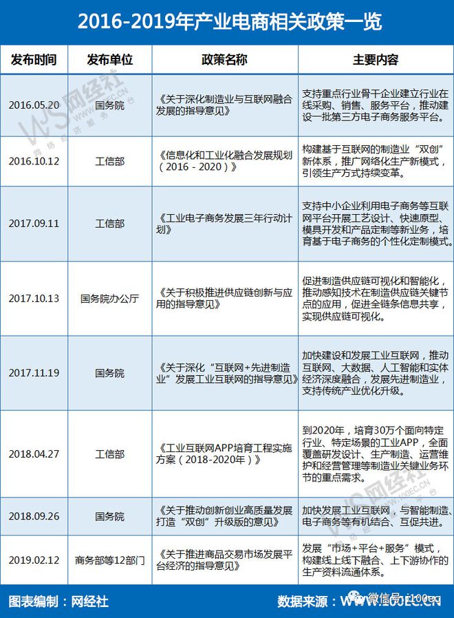 AG真人·(中国)官方网站【报告】GMV达25万亿！《2019年中国产业电商市场(图8)