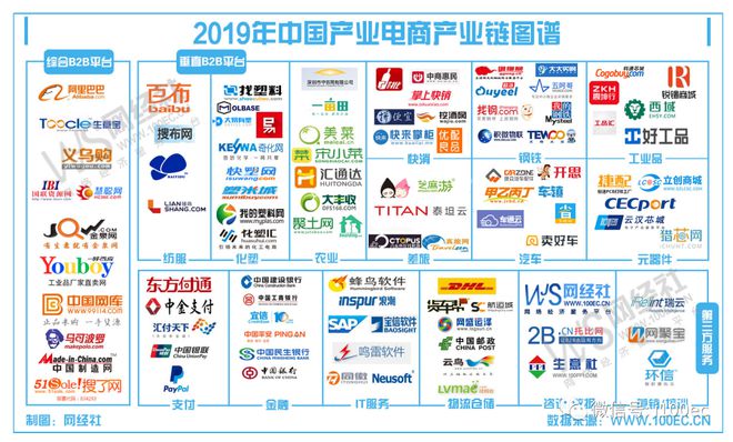 AG真人·(中国)官方网站【报告】GMV达25万亿！《2019年中国产业电商市场(图9)