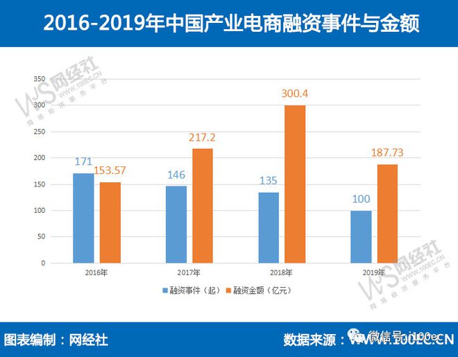 AG真人·(中国)官方网站【报告】GMV达25万亿！《2019年中国产业电商市场(图7)