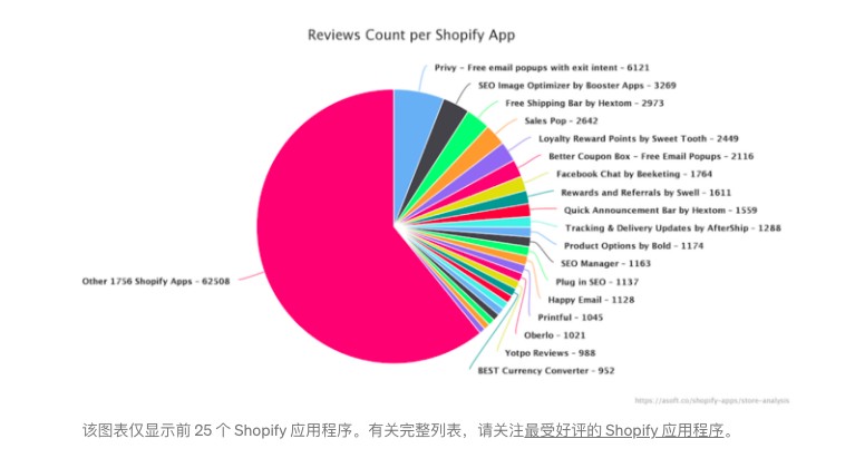 AG真人官网独立站生态里的“一件代发”中国公司的用武之地(图2)